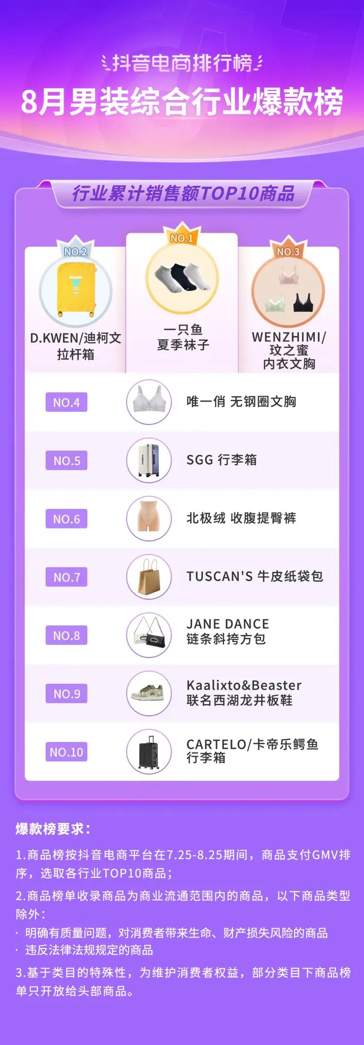 抖音电商2021年热销类目,三月份抖音平台电商带货变化总结