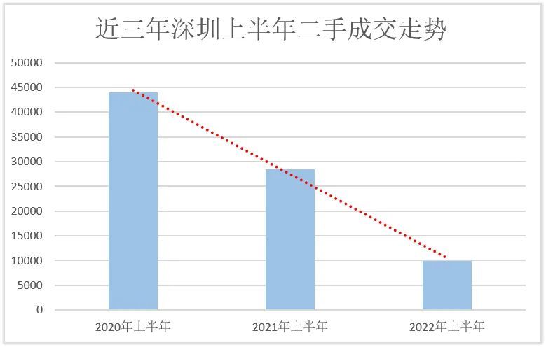 深圳人才房为市场价6折,深圳人才房是6折吗