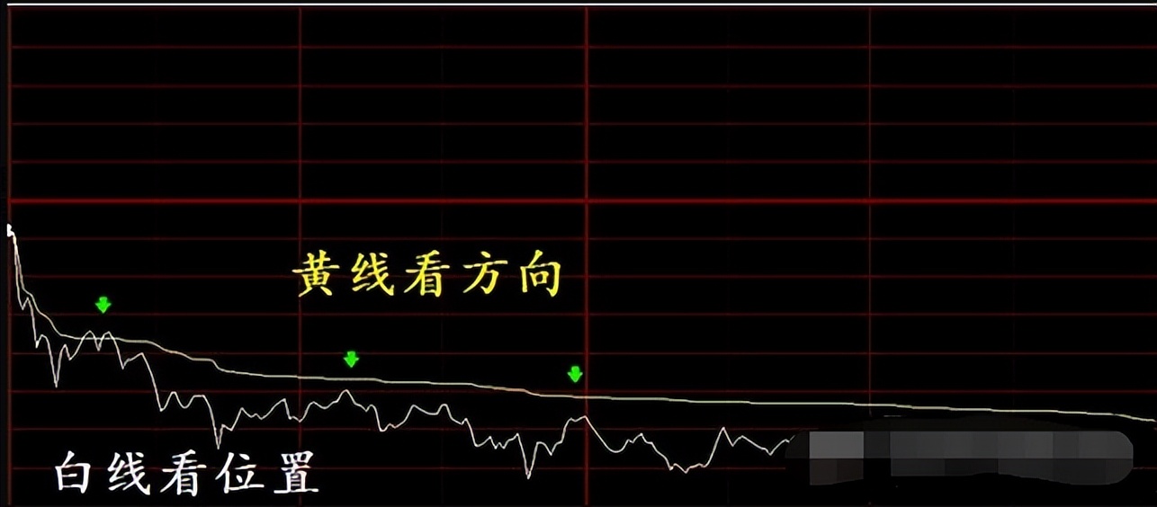鍒嗘椂鍥惧浣曠簿鍑嗘崟鎹夐珮浣庣偣,澶╃瓥瀛﹀爞閫夎偂