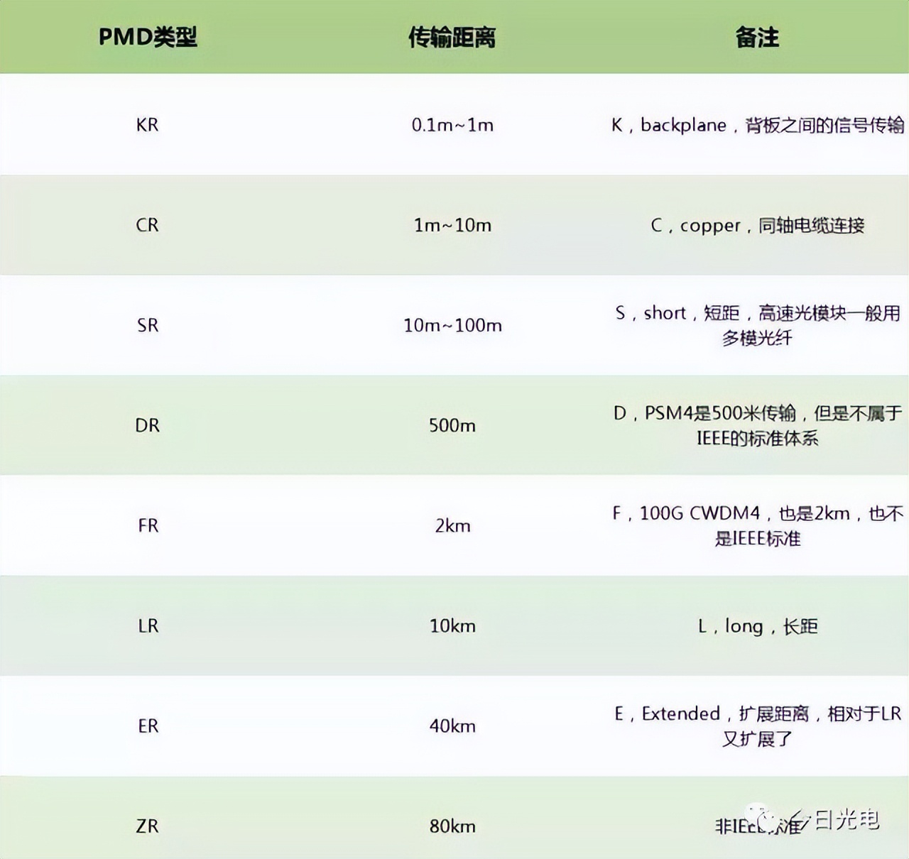 光纤介质基础知识,光纤链路基础知识图解