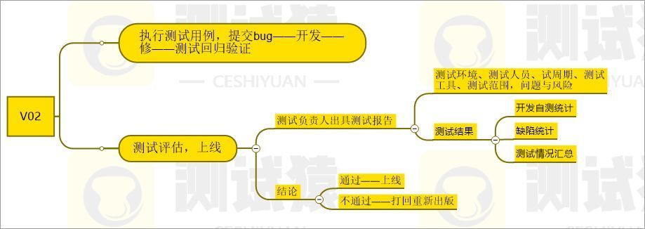 软件测试零基础入门手动测试,软件测试初学者入门