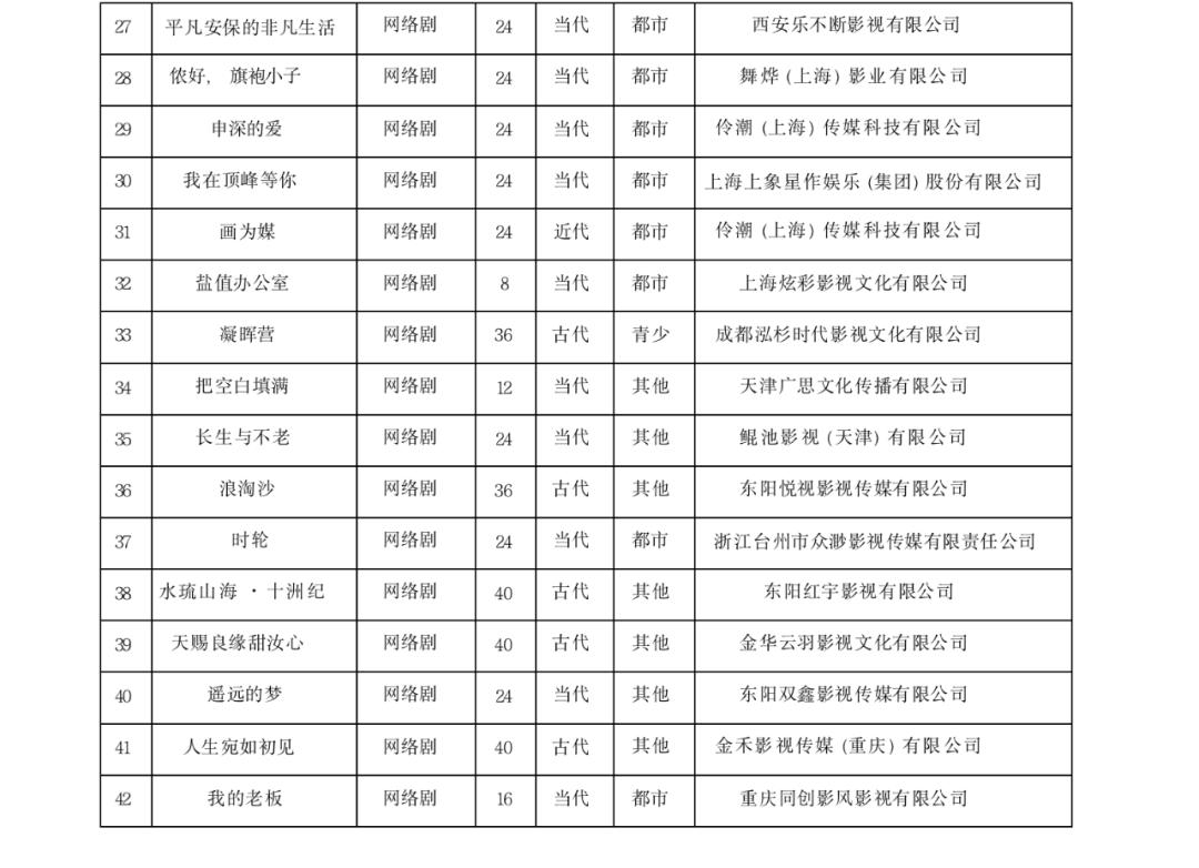 网络电影新剧三月,2022年60部网络动画备案