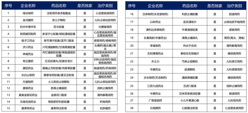 中药行业前景分析报告,中药产业发展前景