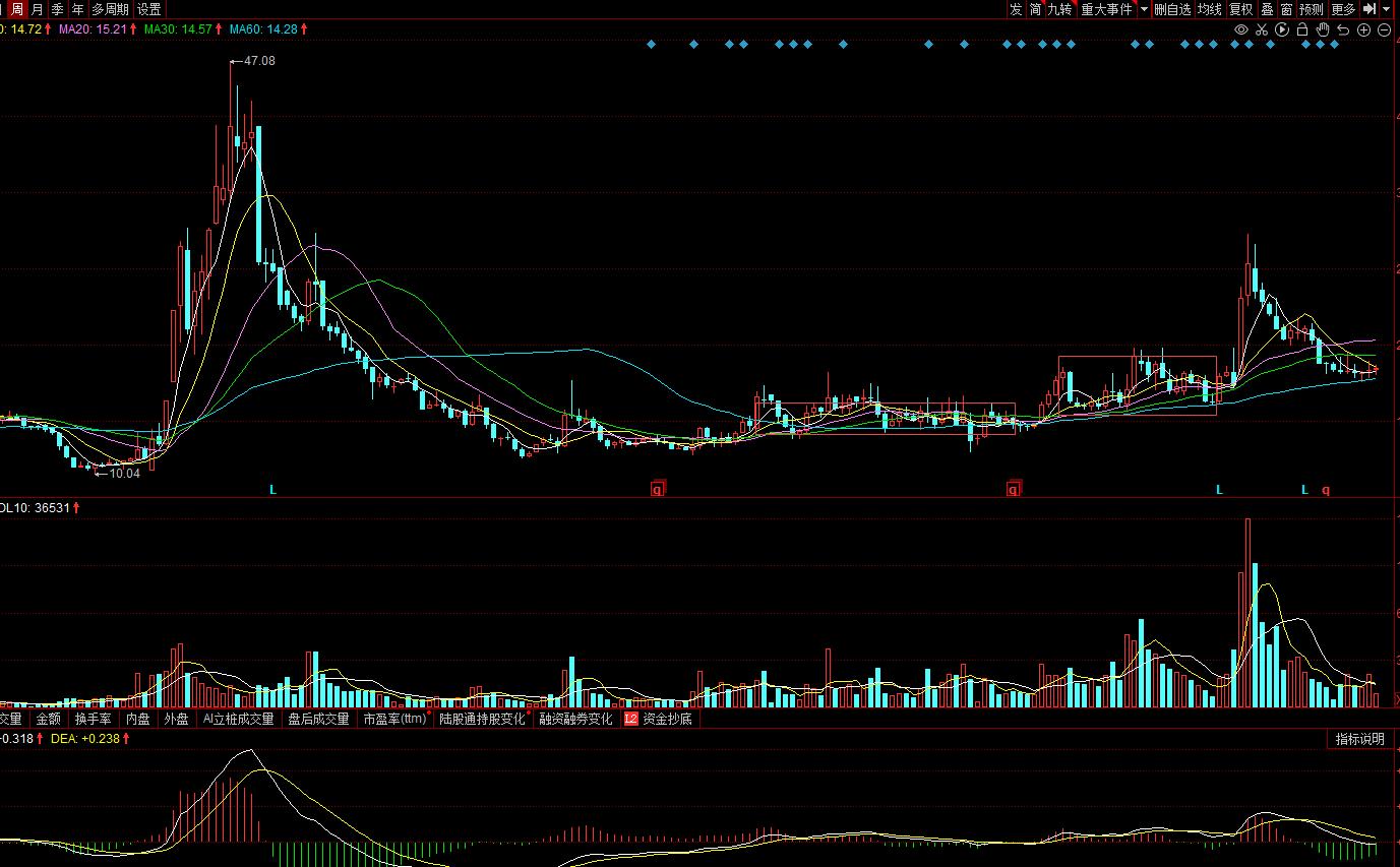 上海洗霸股票今日净流入,603200上海洗霸资金流向