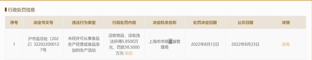 巴黎贝甜被罚58万元,巴黎贝甜被罚58万元事件