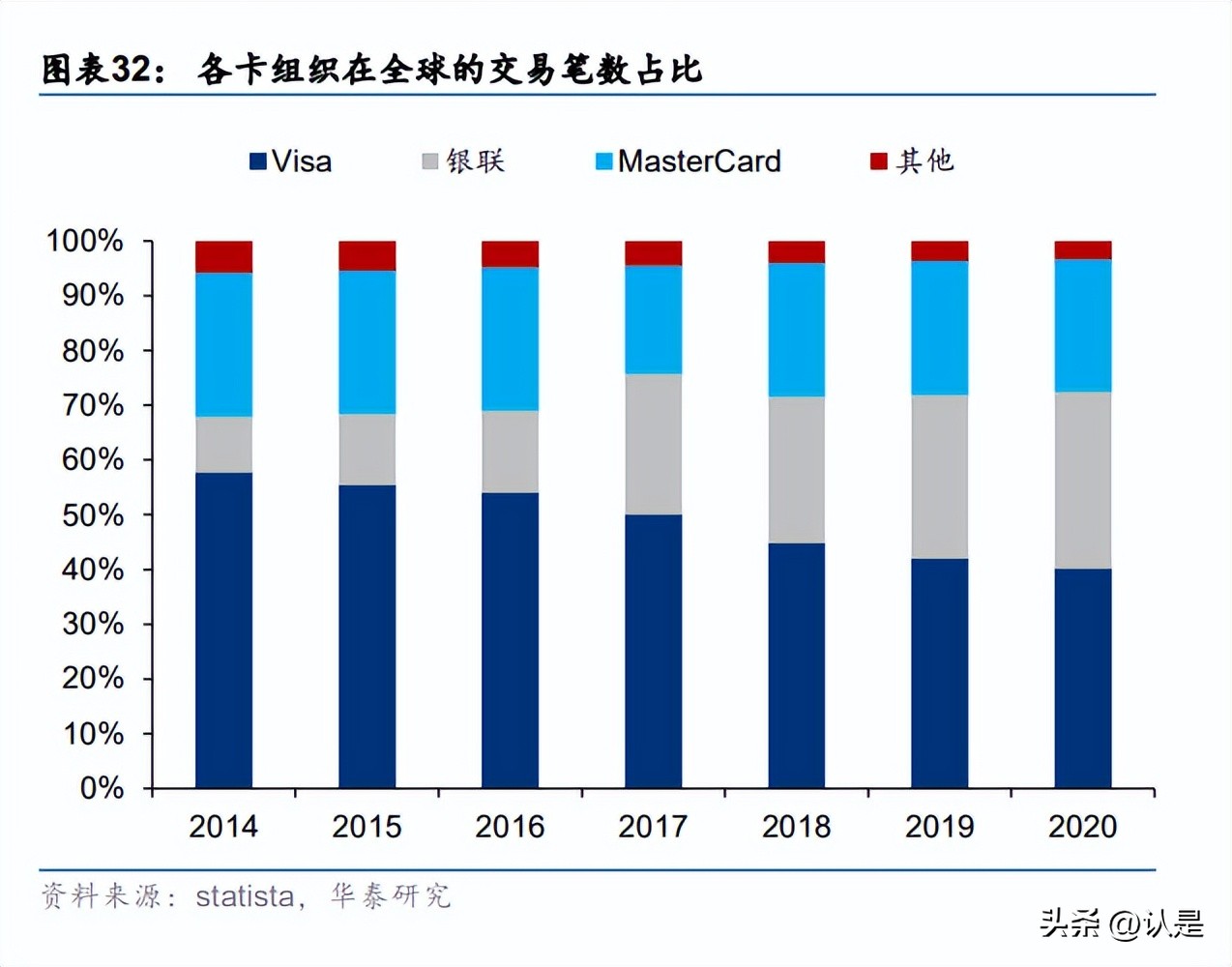 金融行业出海专题研究：从传统到新兴，金融出海正当时