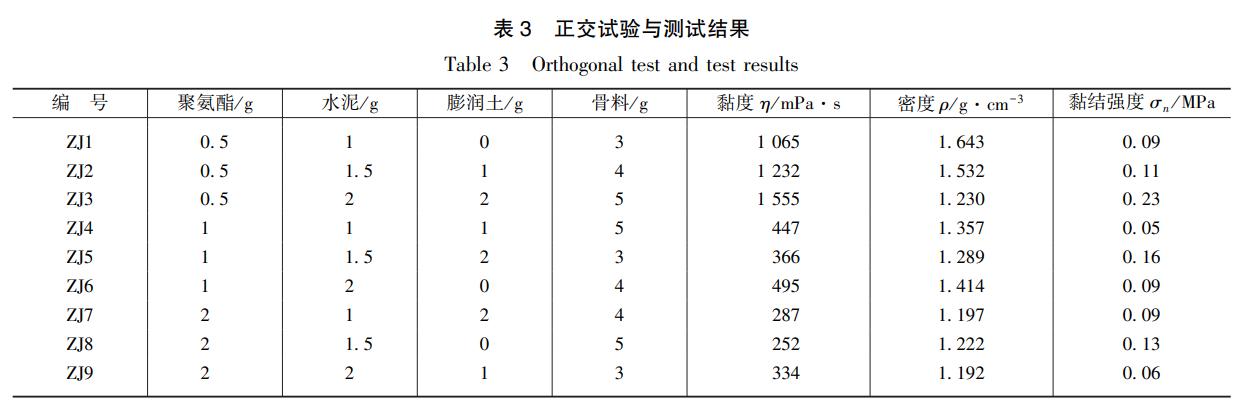 聚合物防水砂浆堵漏,深圳水溶性聚氨酯堵漏注浆液