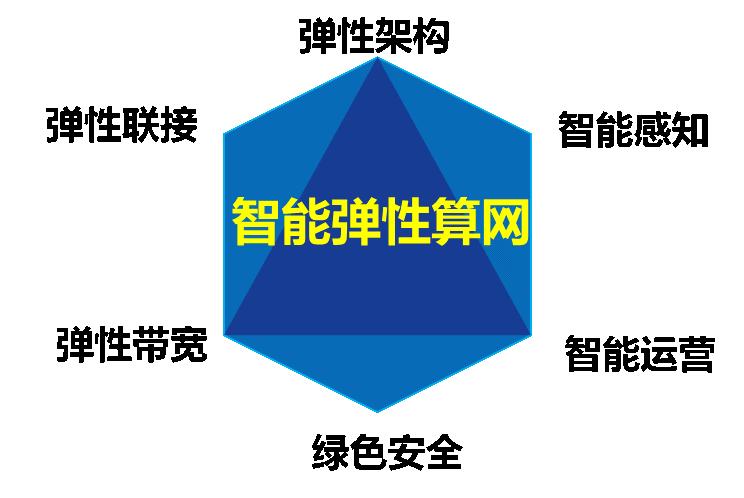 智能弹性算网——中国电信四川公司科技创新赋能“智慧大运”