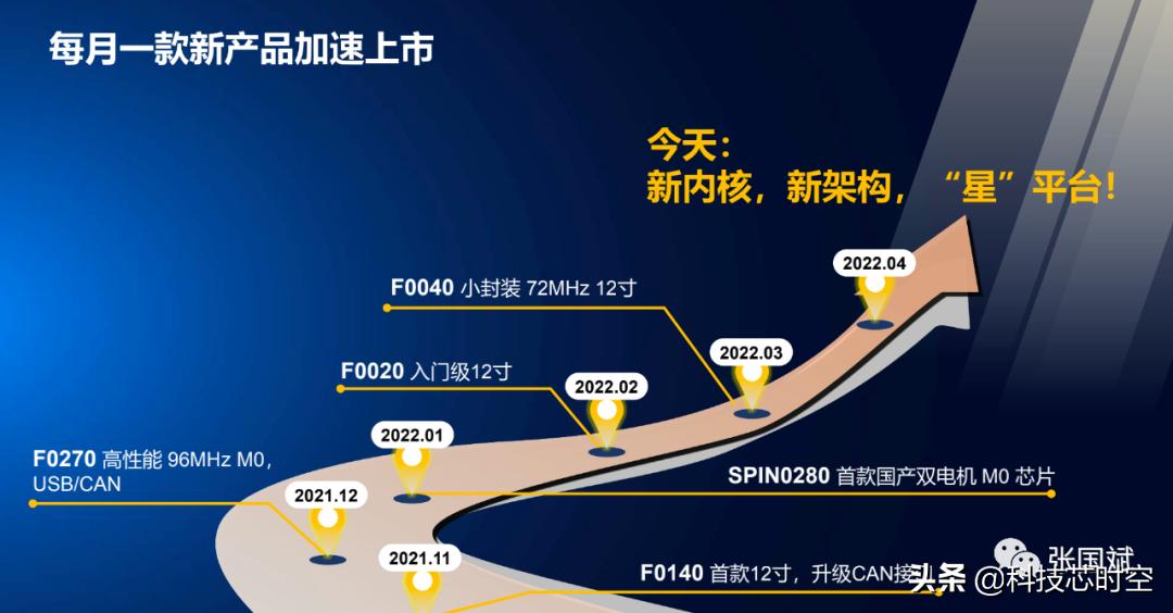 灵动微电子杀入32位mcu领域,灵动微电子mcu怎么样