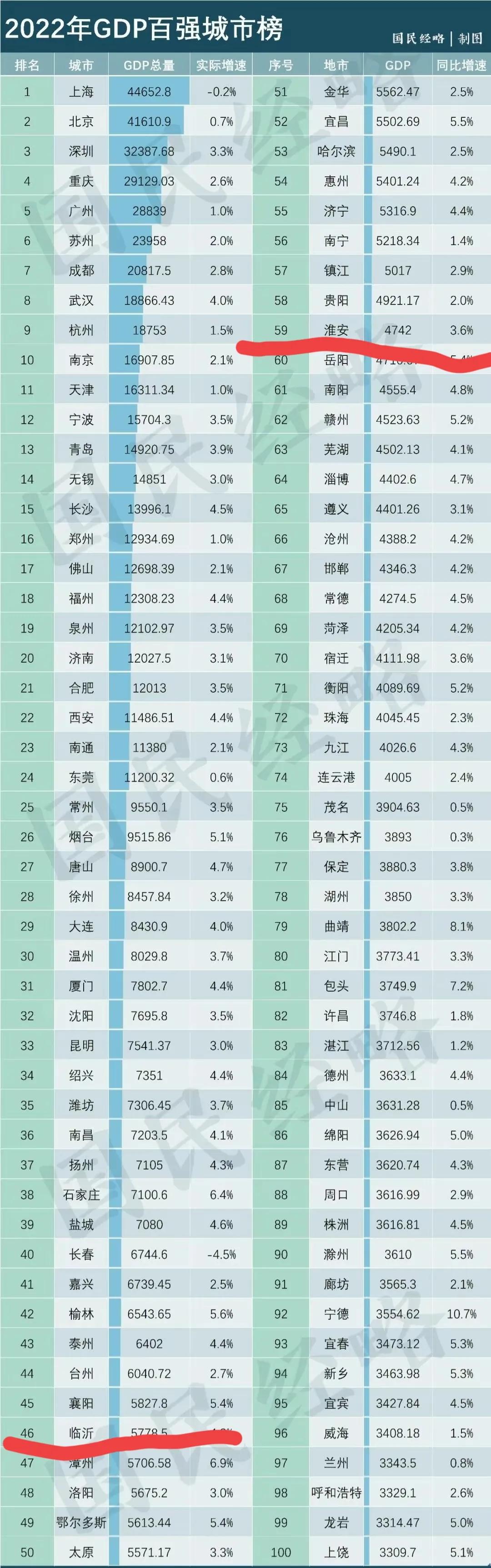 淮安市发展前途,淮安未来重点发展在哪个区
