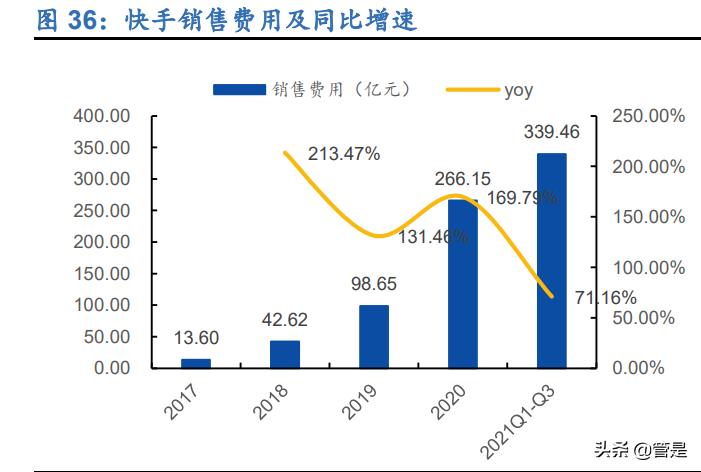 快手运营模式分析报告,快手商业化深度分析