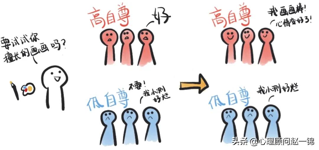 低自尊的人怎么自我治疗,低自尊的人怎么自救