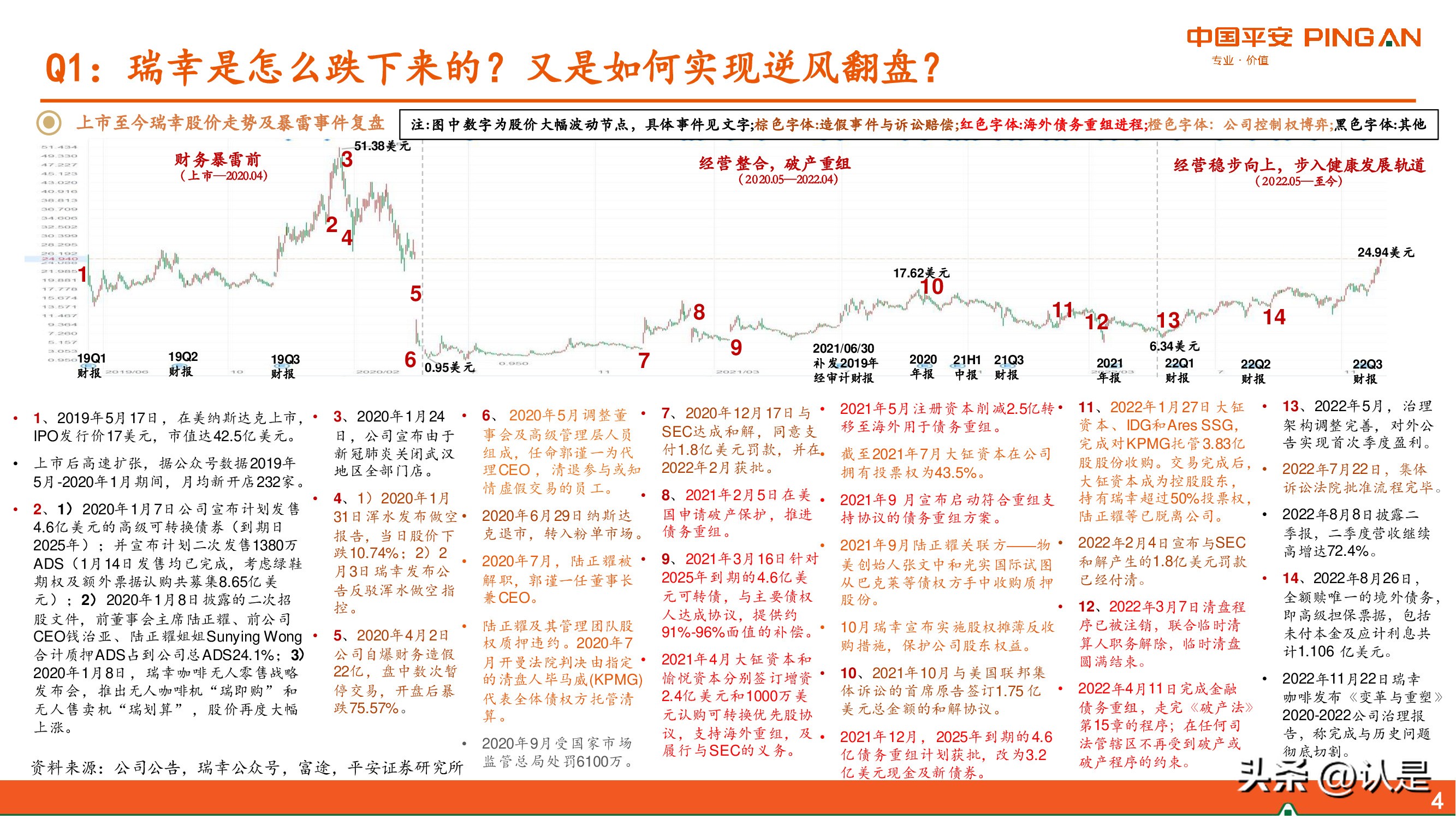 瑞幸咖啡问题解析,瑞幸咖啡再次见证技术的重要性