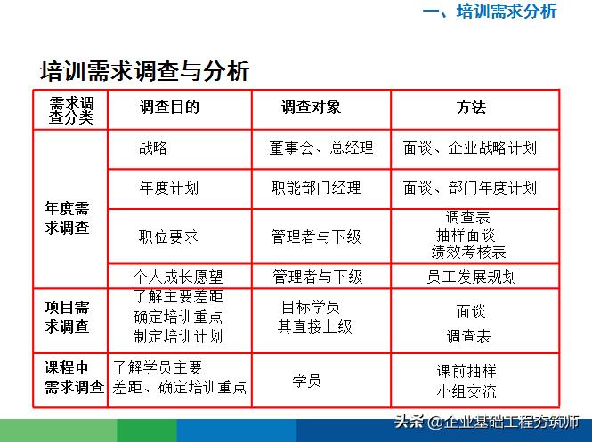 讲好物分享的学习课程,好物分享培训的目的