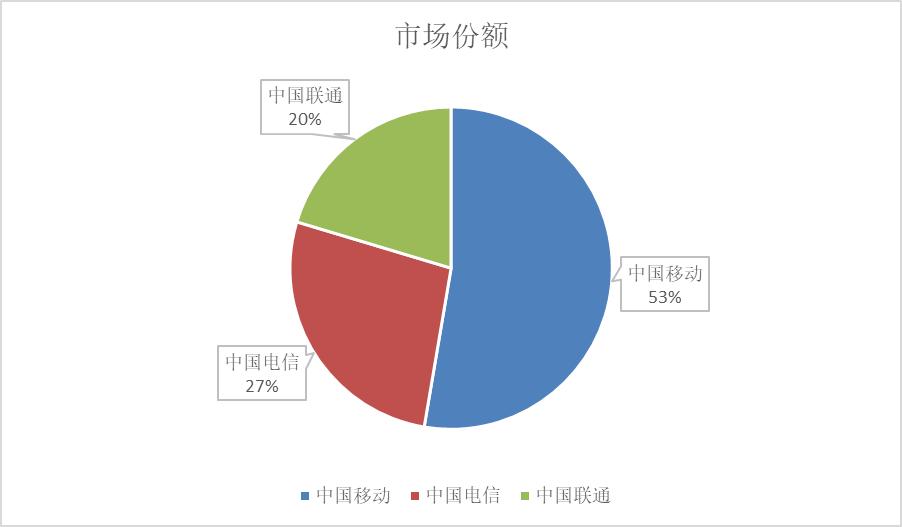中国移动网络价格,中国移动最便宜的多少钱