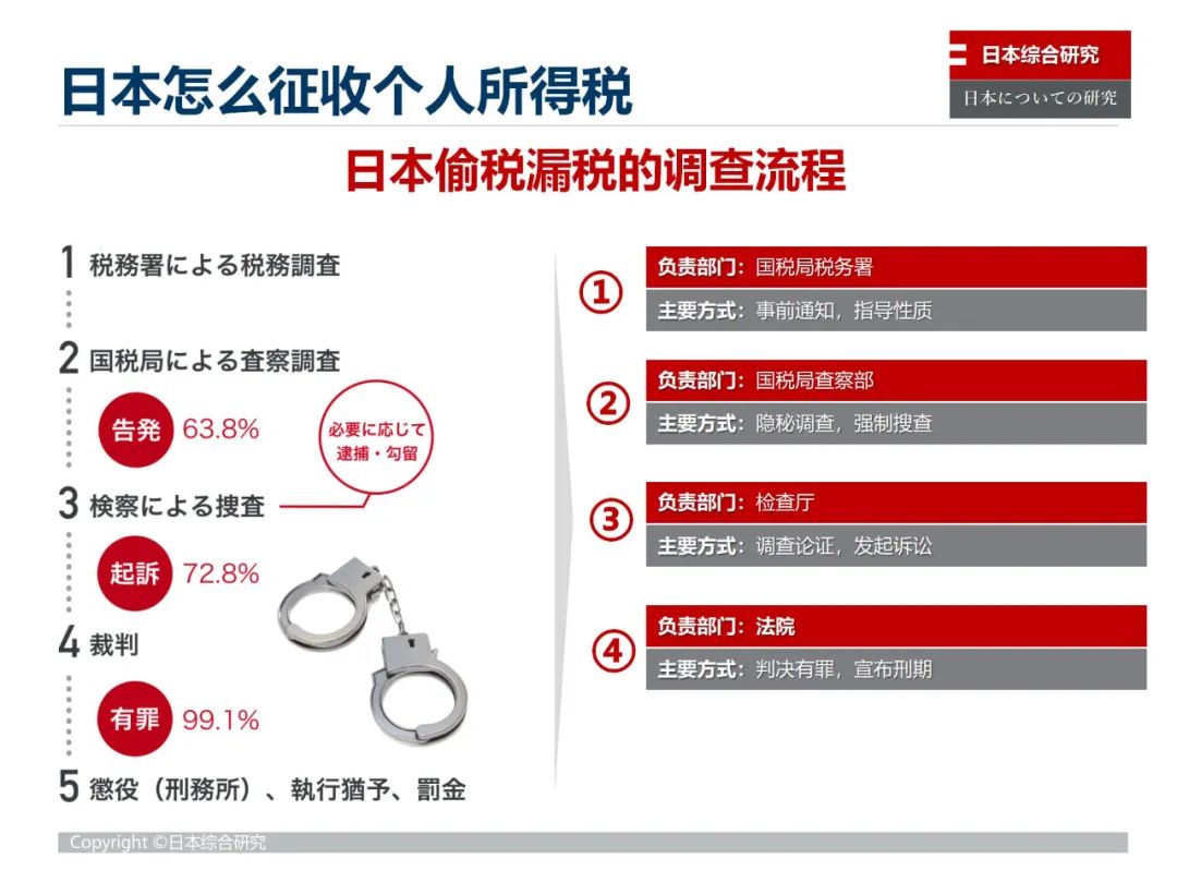 减少贫富差距的税收政策,日本是如何降低基尼系数