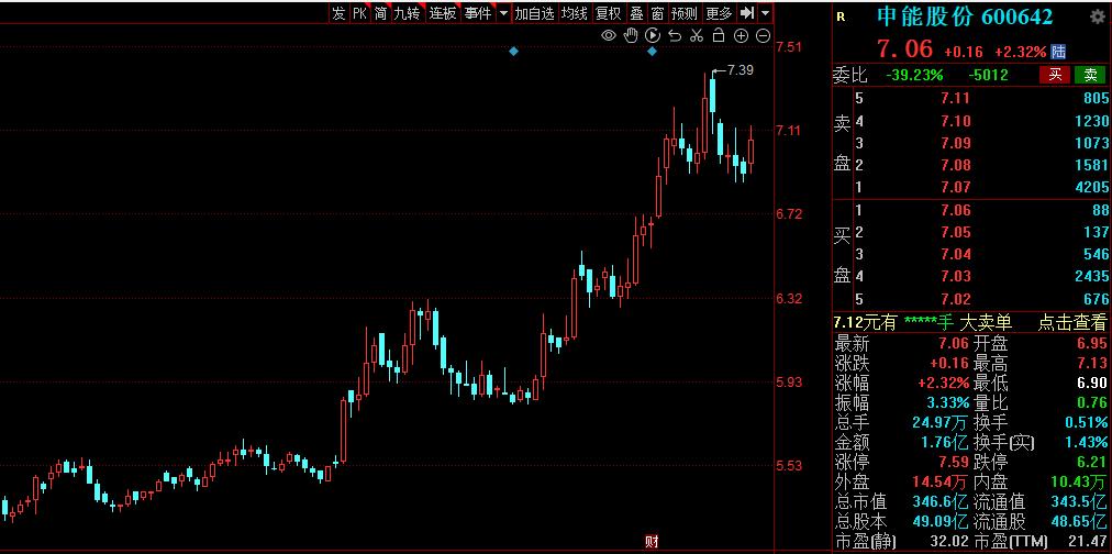 电力股业绩增长排名,看好的电力板块个股