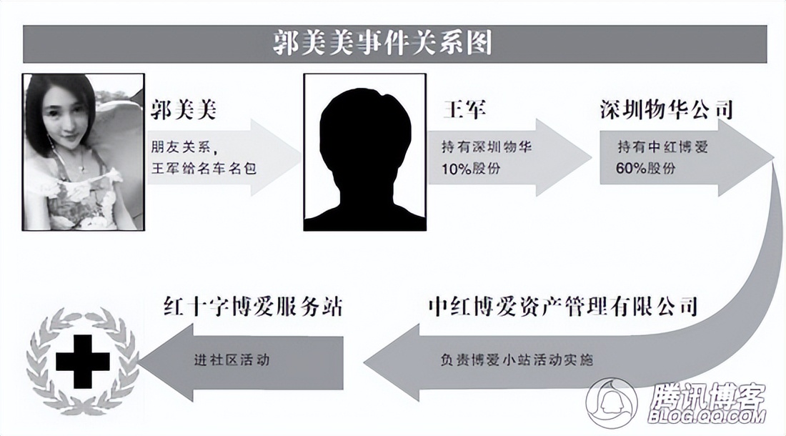 采访郭美美完整版,郭美美访谈录