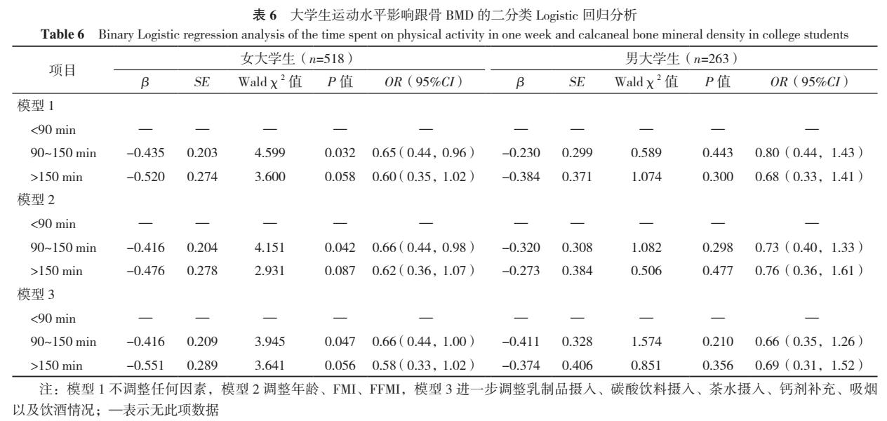 久坐骨密度会下降吗,久坐对骨科危害