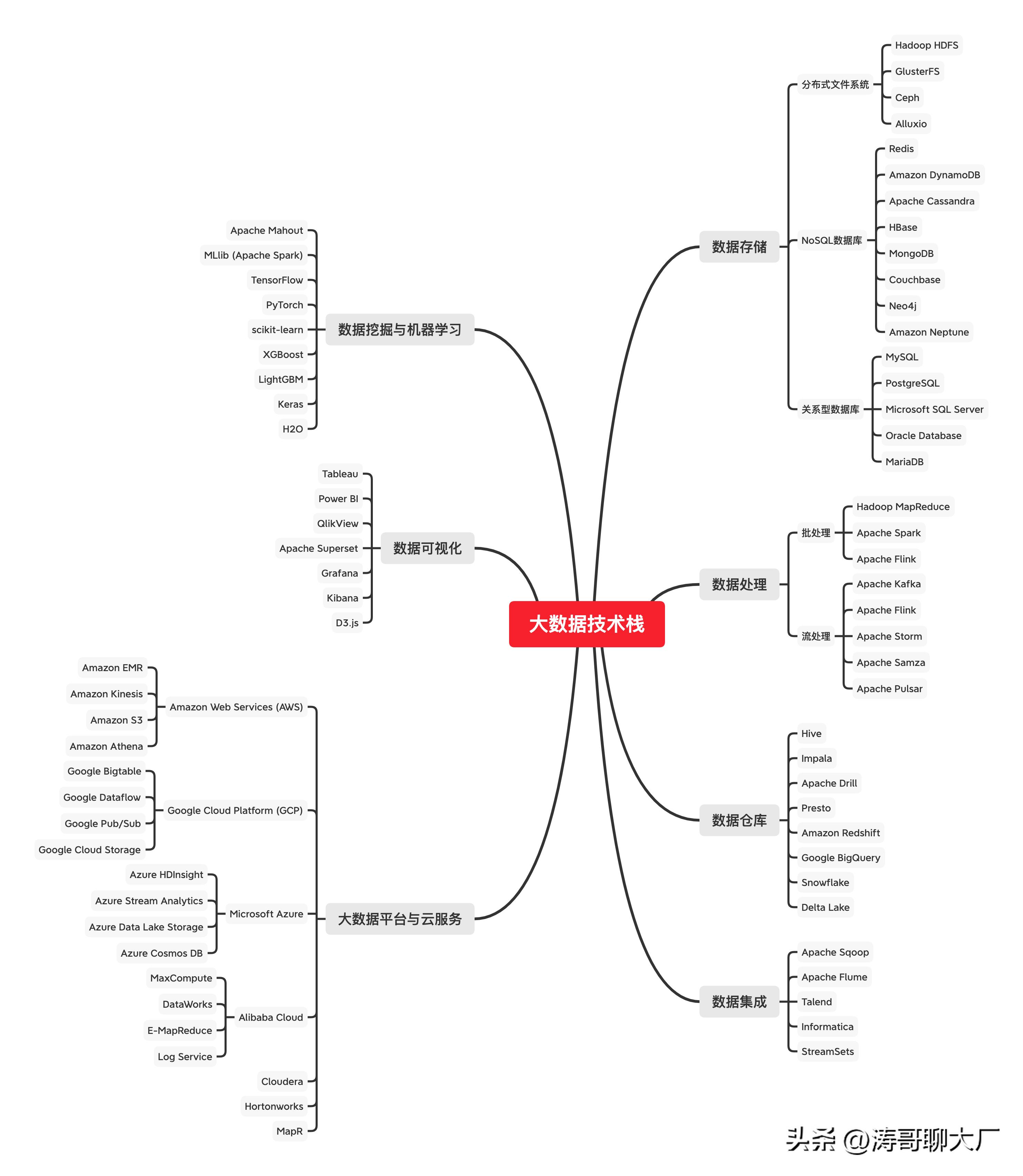 大数据职业发展的未来特点及趋势,职场之大风口