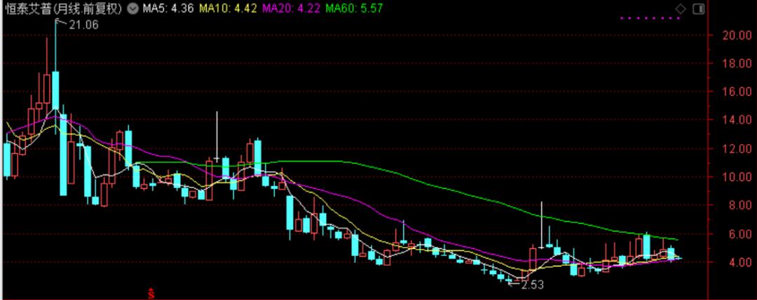 国际油价连涨七周,国际油价或年内破百