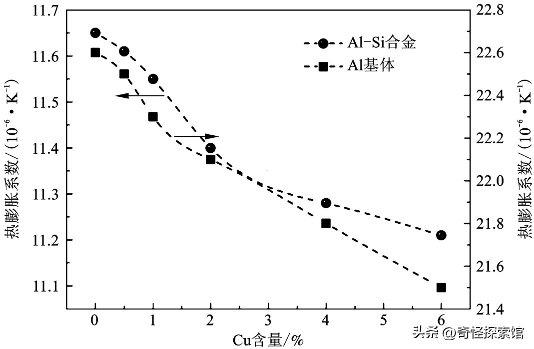 ni合金元素在钢中作用,ni元素对合金流动性的影响
