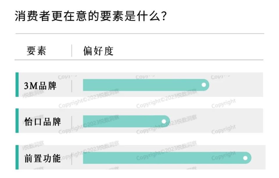 净水器用户需求,净水器的营销思路