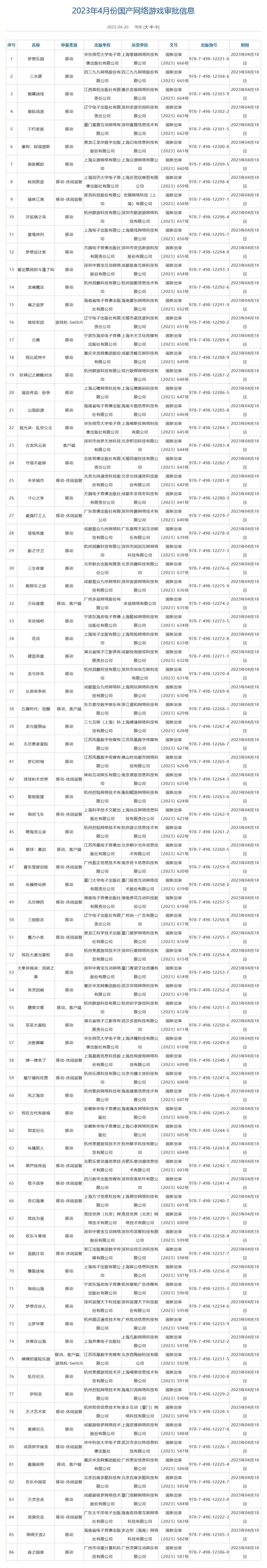 steam春季特卖2023fps推荐,steam发行商特卖多久一次