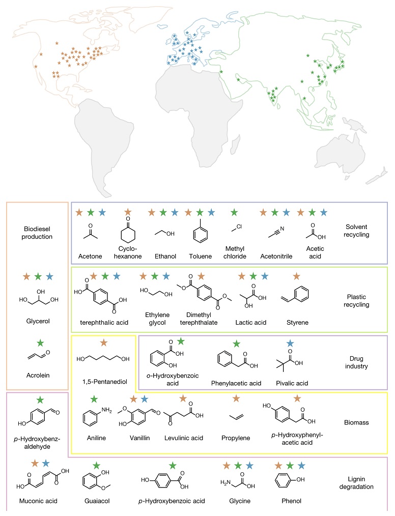 nature最新研究发现,nature最新突破技术