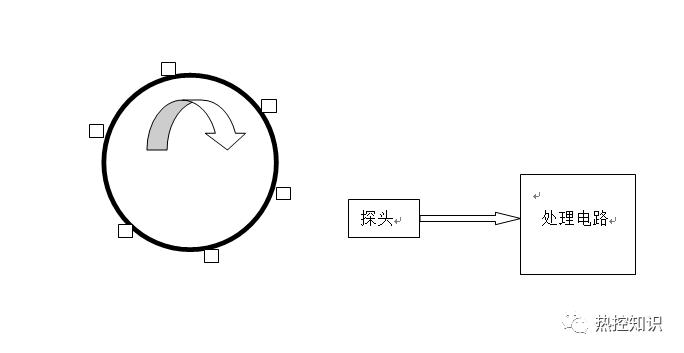 高温电涡流传感器,电涡流传感器技术科普