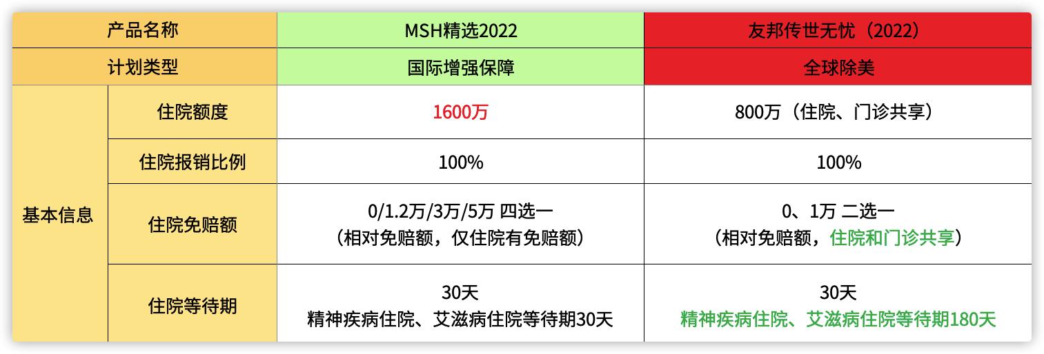 msh高端医疗险2020年理赔,高端医疗保险友邦和msh比较