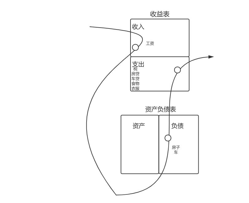 小白理财入门,小白初见陆言