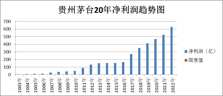 贵州茅台行业分析个股行情,茅台白酒股票行情最新消息分析图