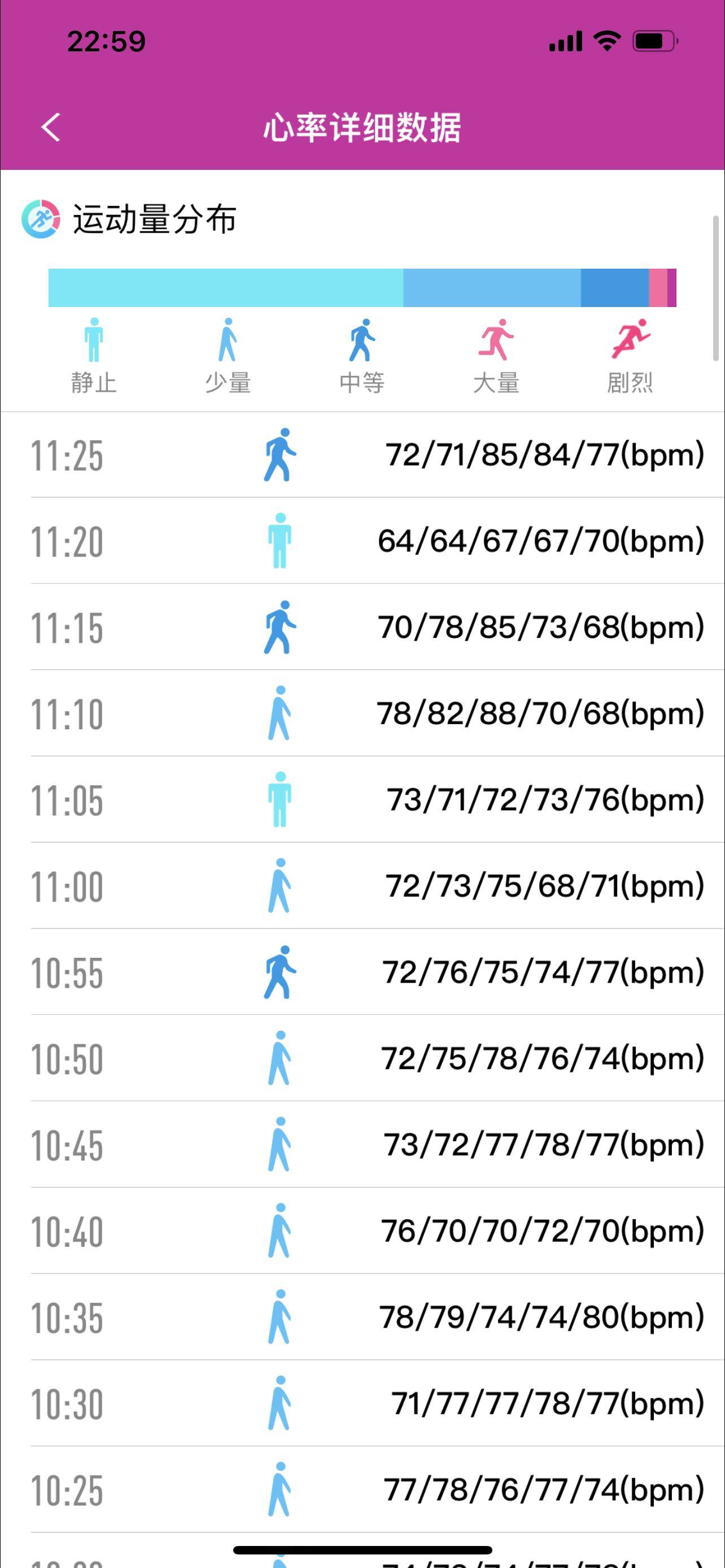 运动监测血压手表推荐,dido智能手表g28spro