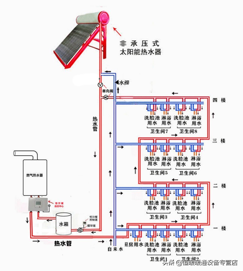 燃气和电热水器共用水管怎么安装,燃气热水器与热水器的混合安装
