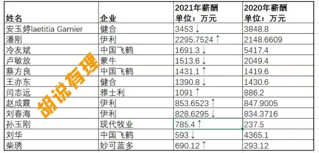 中国乳企20强,中国乳企排名前50名