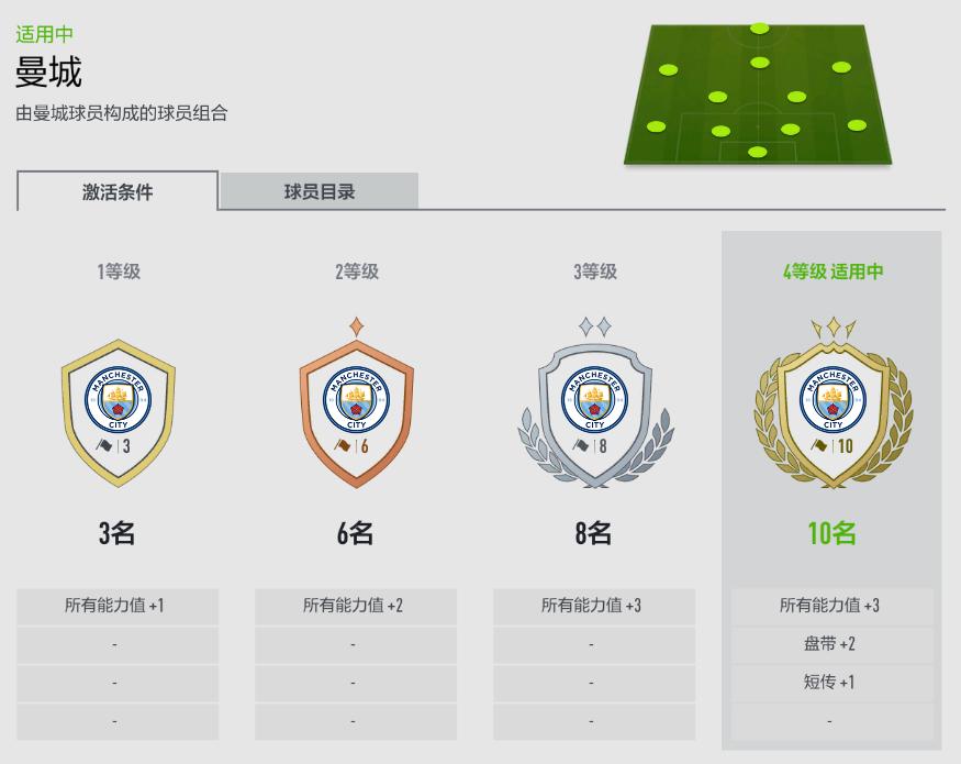 fifaonline4最新低配队套,fifaonline4工资帽300