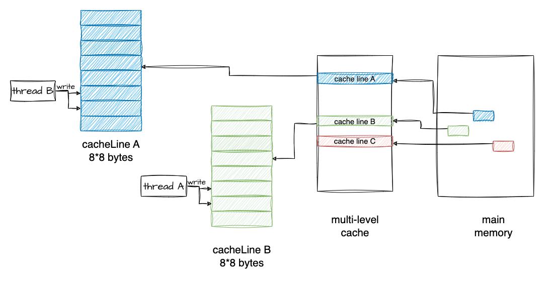 简单讲讲多线程,简述一下对线程和多线程的理解