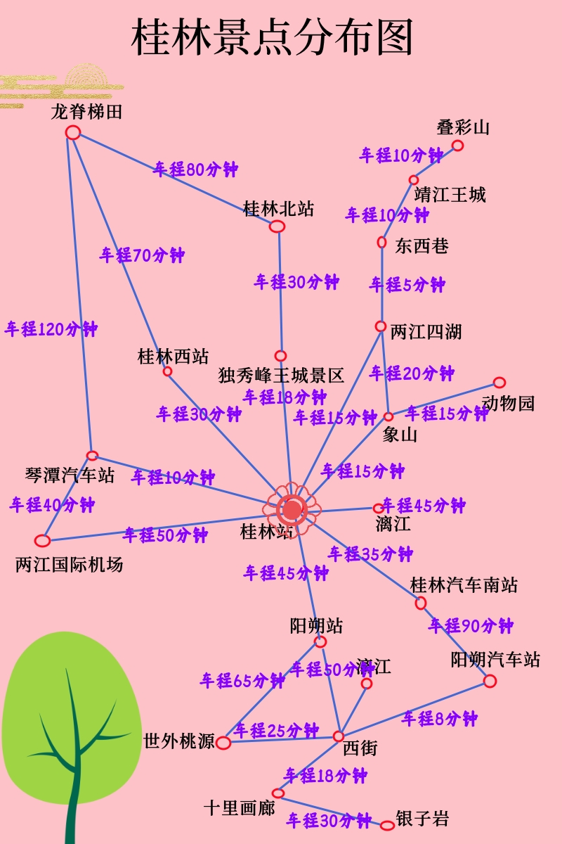 桂林旅游攻略,桂林旅游攻略三天两晚酒店