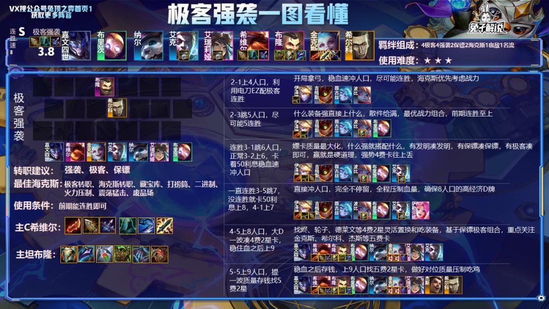 云顶12.2推荐上分阵容,云顶之弈12.5狙神阵容