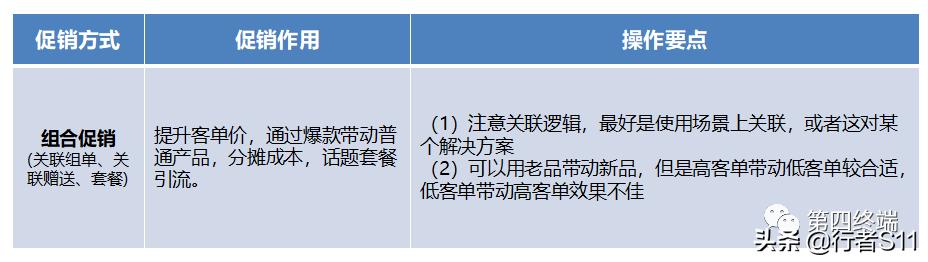 电商促销底层逻辑及实操要点（上）