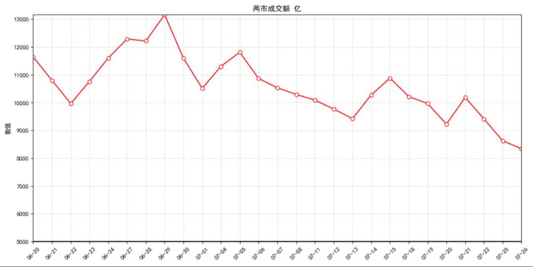 资金净流入与股票涨幅的关系,股票板块轮动顺序口诀