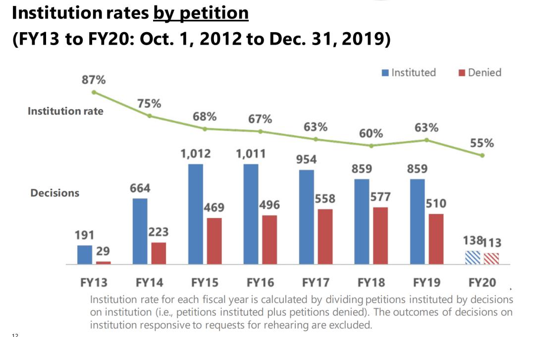 美国专利侵权判定原则,美国专利如何审查