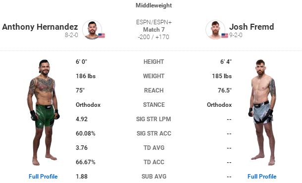 ufc273的比赛名单,ufc273赛前称重对视