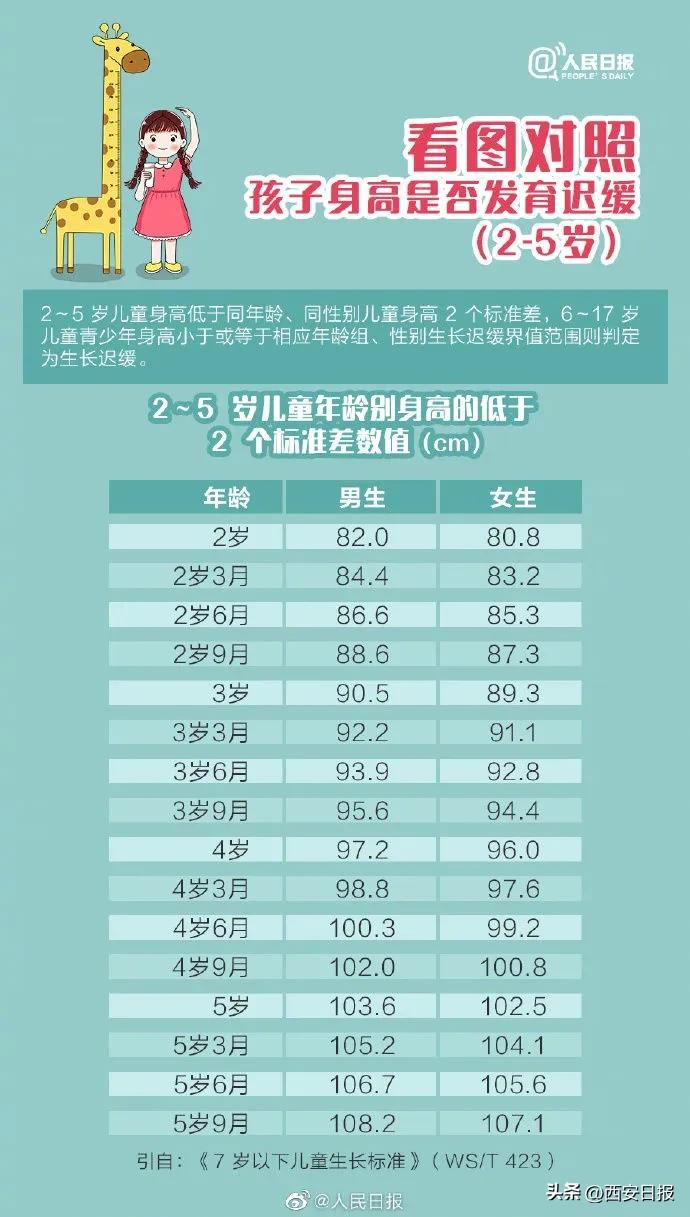 怎么能让小孩快快长高,有没有什么办法帮孩子长个子