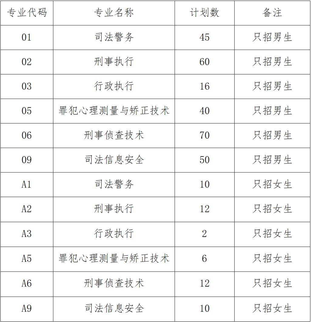 四川高职双高院校排行榜,四川省双高院校有多少