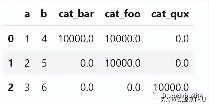 pandas简单处理数据再作图,10个经典的pandas数据查询案例