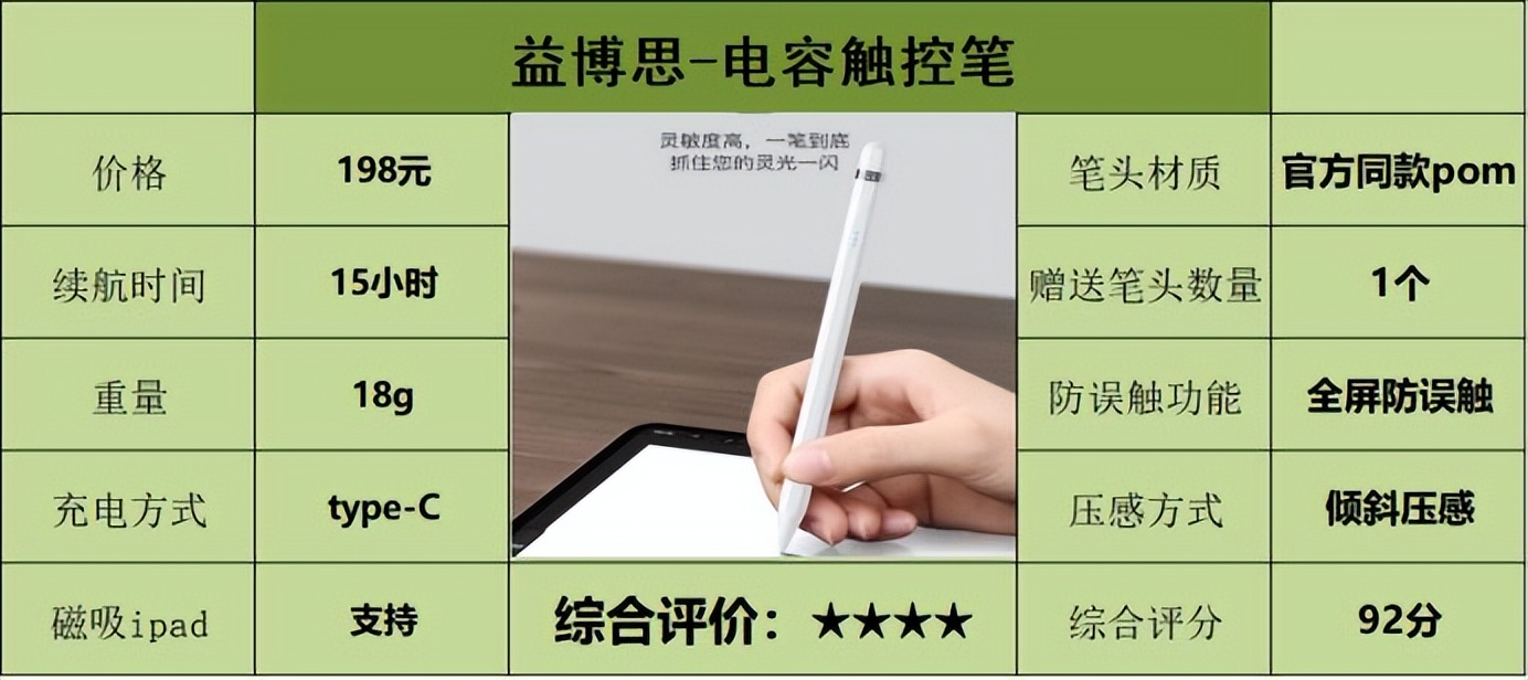 ipad好用电容笔3款平价电容笔测评,ipad电容笔平替推荐排行榜