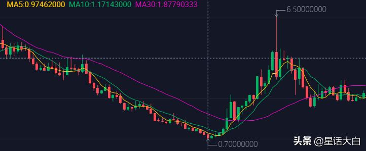 luna币暴跌超99.99%,luna币暴跌原理