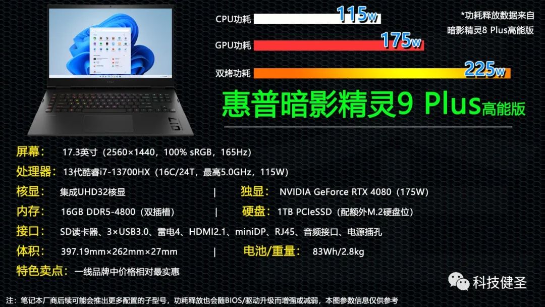 一线品牌中最便宜RTX4080游戏本！惠普暗影精灵9Plus高能版靠谱吗